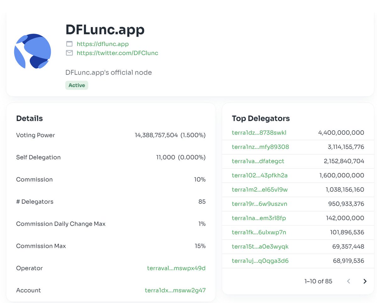 DFClunc's tweet photo. 🎉🎉🎉
Thanks to everyone who staked to us.
14B LUNC staked. we are ranked #17.

For all your concern, all the profit will go to reward pool for upcoming Protocol. 

⚠️The more LUNC stake to us, The higher LUNC burning rate.

#DFLunc #LUNCcommunity #LuncBurn 
#DFC #LUNC #USTC https://t.co/L6BviKusVh