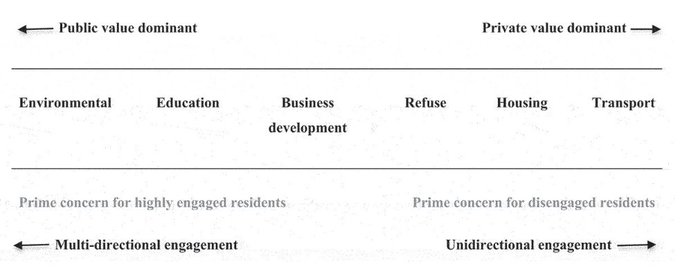 Public Management Review tweet media