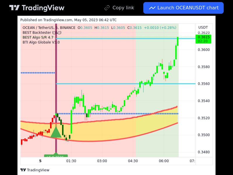 TradingView trade OCEAN 5 minutes 