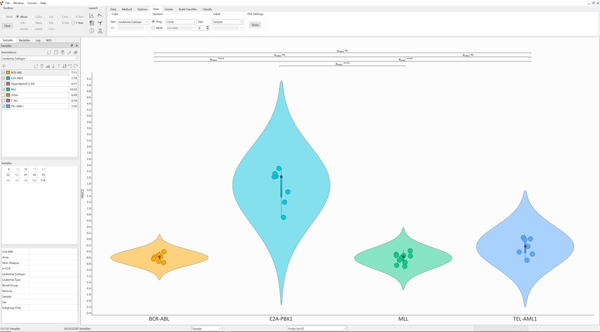 Qlucore's tweet photo. Do you also like to use the Violin plot? One benefit of the Violin plot is that you can visualize the distribution of samples in a group and show how the distribution varies between groups.
Read more: https://t.co/MBMhaoX9Yv
#qlucore #newrelease #bioinformatics #violinplot https://t.co/YK9E8oR8Tc