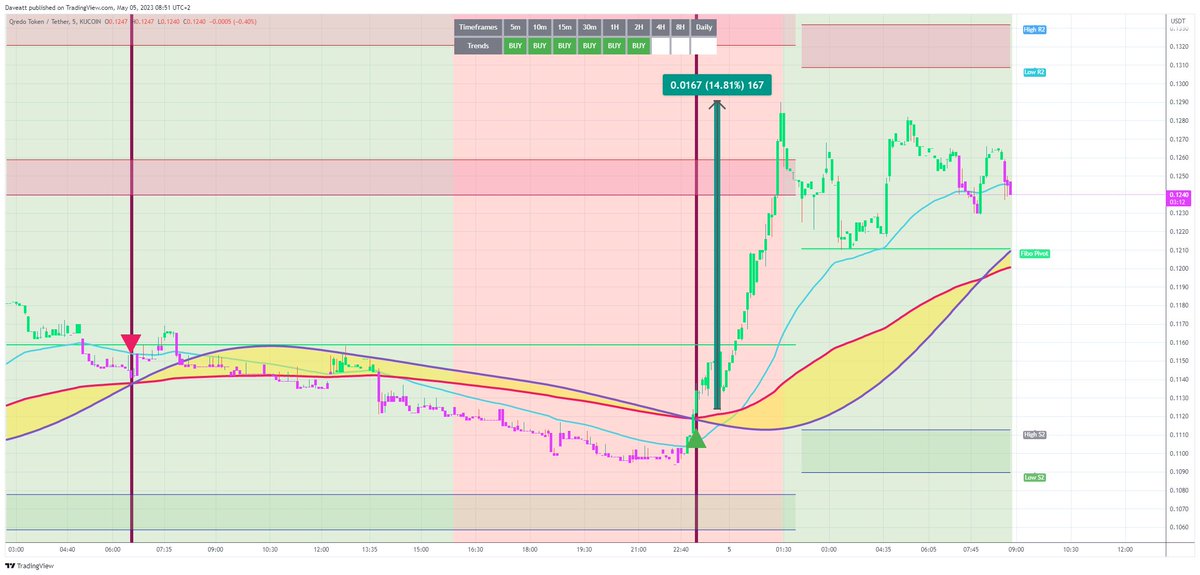 TradingView trade QRDO 5m