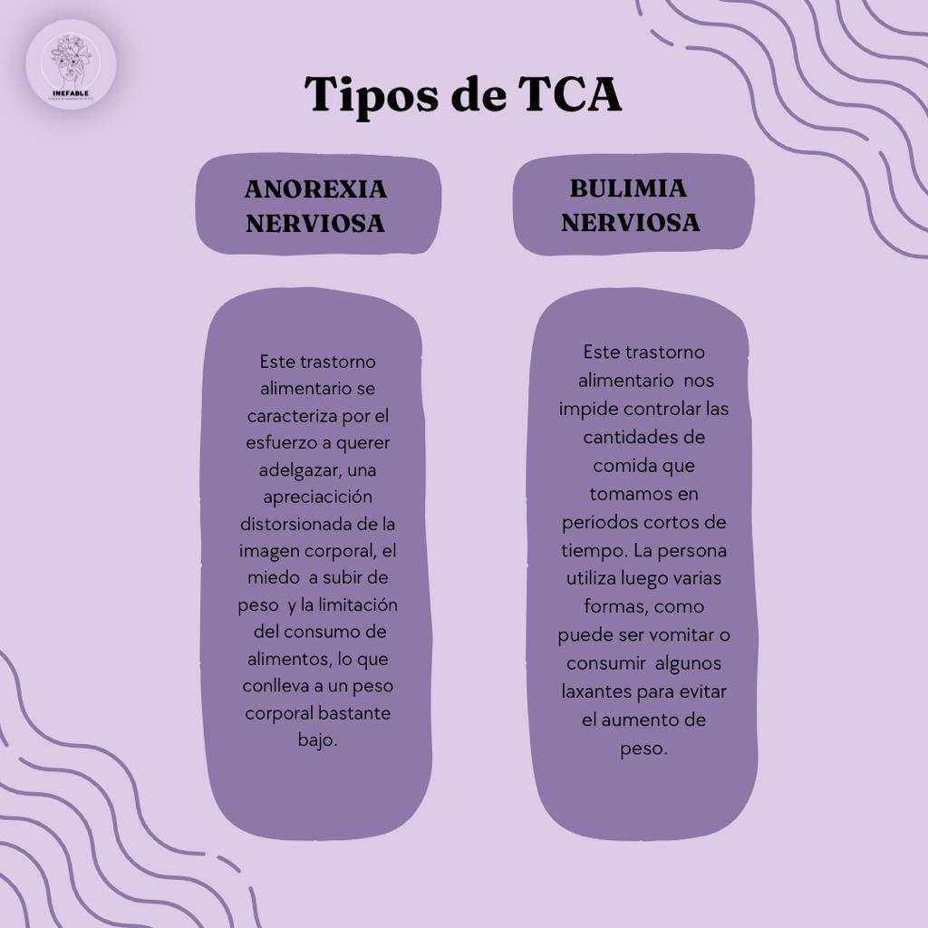 INEFABLE_tca's tweet photo. Buenas días INEFABLES🤍
A continuación les dejamos unos posts en los que van a poder informarse un poquito sobre cómo son algunos Trastornos de Conducta Alimentaria. 
En este apartado les dejamos la Bulimia y la Anorexia. 

#INEFABLE #unidosporelcambio https://t.co/cfMqurLUVD