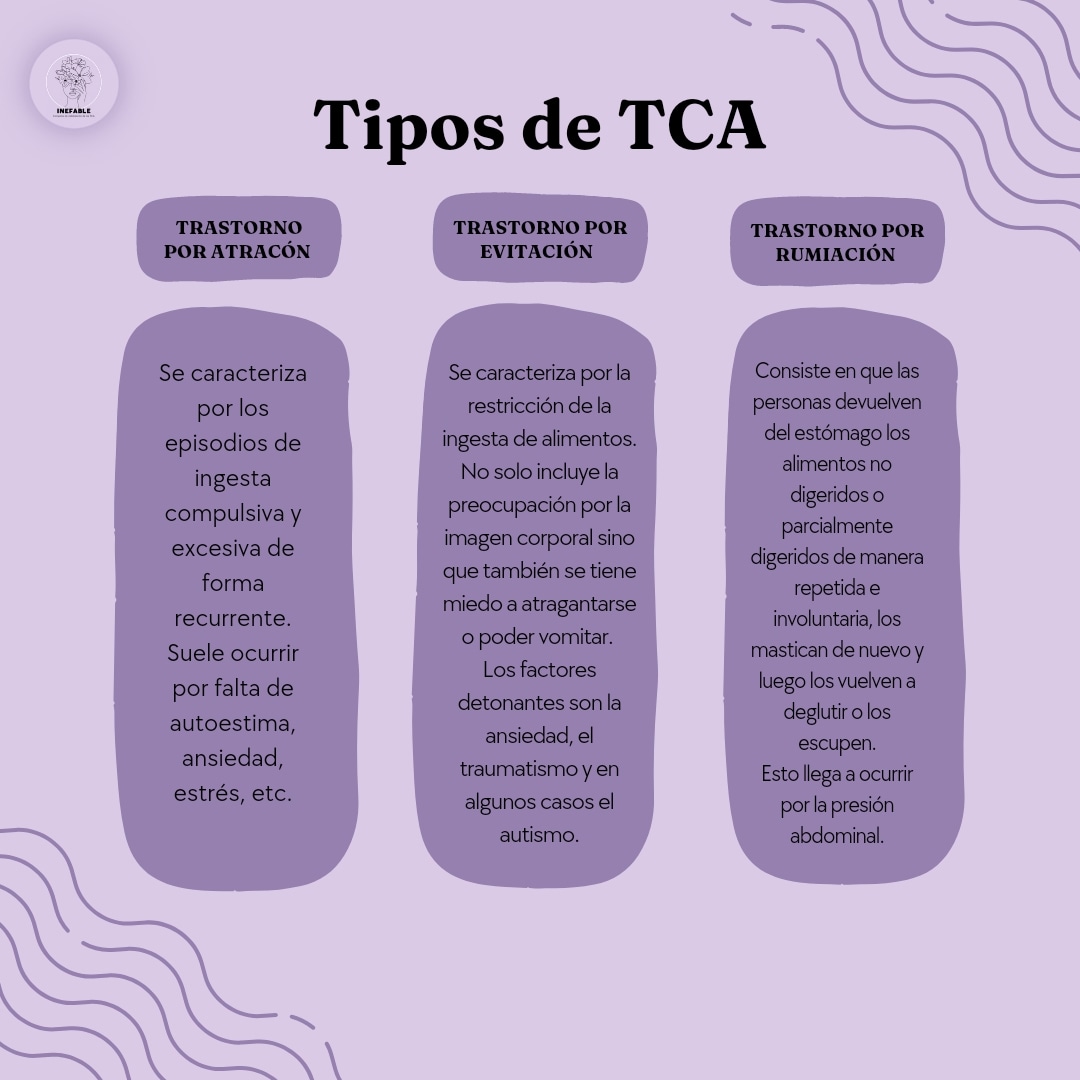 INEFABLE_tca's tweet photo. También queremos añadirles: el Trastorno por Atracón; el Trastorno por Evitación; el Trastorno por Rumiación.
Con esto, queremos ayudar a saber un poco más sobre este tipo de patologías y por qué suceden.

#inefable #unidosporelcambio https://t.co/KguQzI9cLu