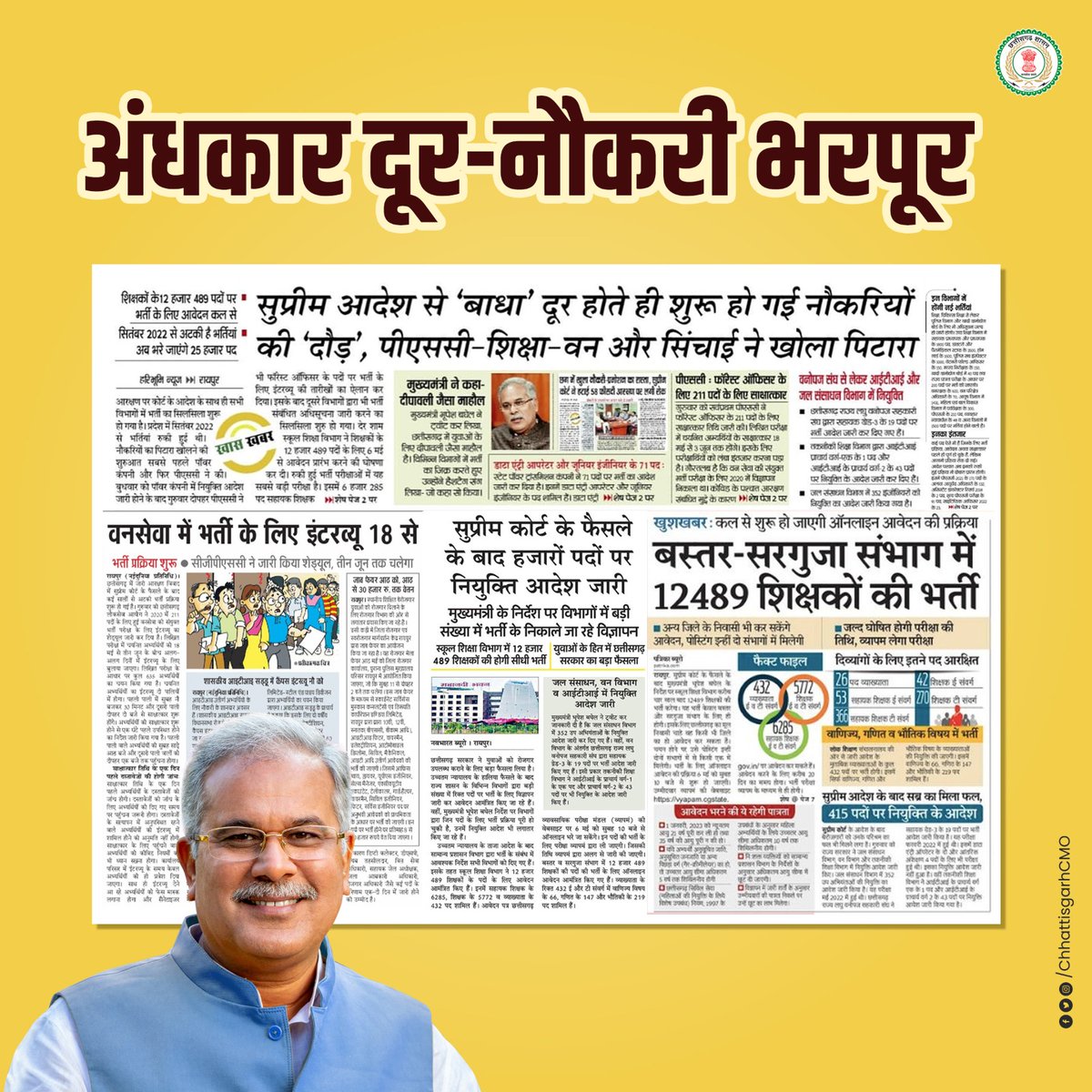 मुख्यमंत्री श्री <a href="/bhupeshbaghel/">Bhupesh Baghel</a>  के कुशल नेतृत्व में राज्य में रोजगार के निरंतर नए अवसर गढ़े जा रहे हैं।

- छत्तीसगढ़ बदल रहा है और हम सब उसके स्वागत के लिए खड़े हैं।

#छत्तीसगढ़_सरकार_भरोसे_की_सरकार #Jobs #Chhattisgarh #CGModel
