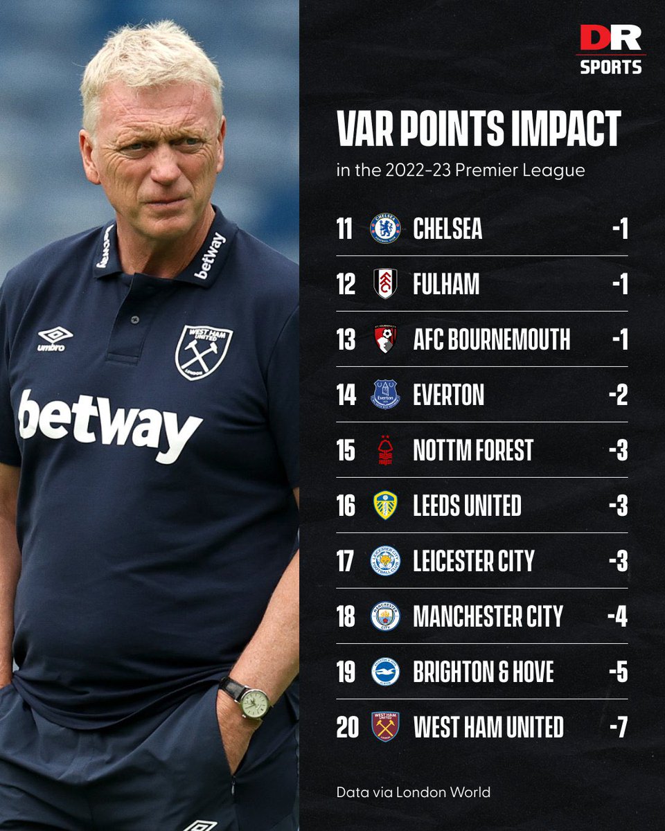 Isn’t this the same every season?! ⚒