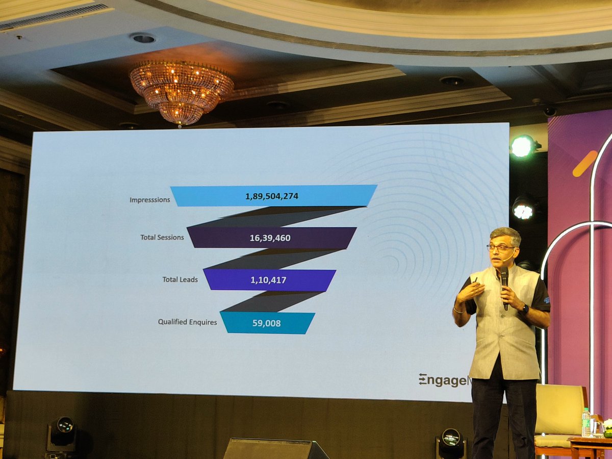 augvcor's tweet image. @manik_nangia remarked that a clear proposition communicated with a human story is what marketing is all about . @WebEngage #EngageMint2023