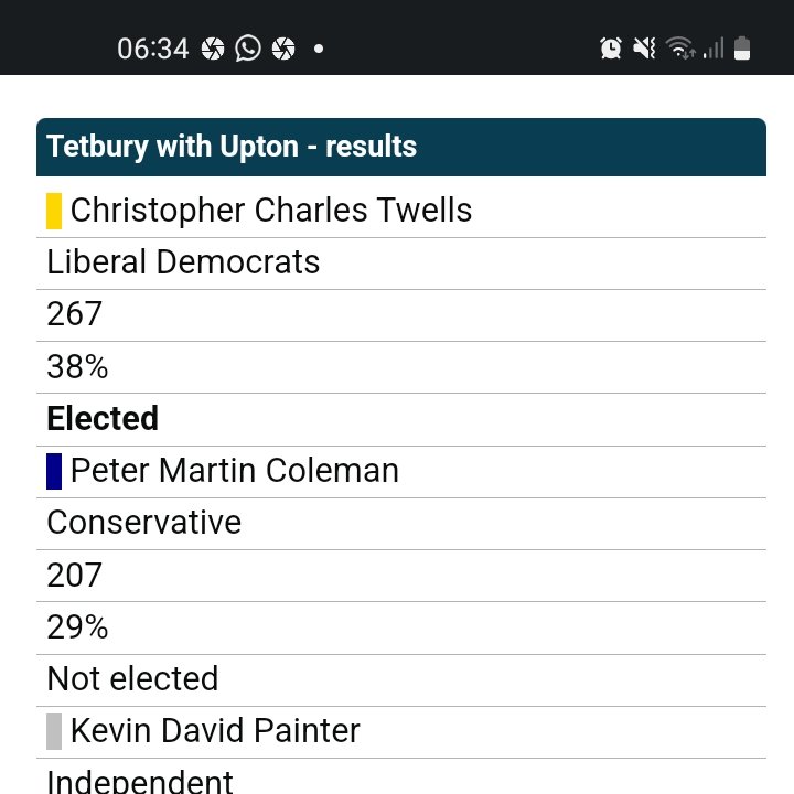 My local councillor in Salford, Chris Twells is also now an elected councillor in the Cotswolds. 

How the hell is this allowed?