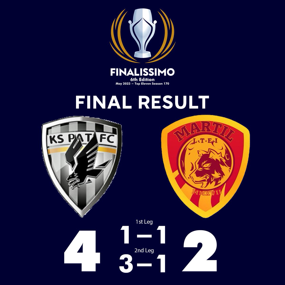 LigaTopEleven's tweet photo. @TE_PA_ @ArwanaFC_TE @barrionautico @MMyfrend @LFC_T11 @BekisarmerahTBN @KsPati_Fc @Martil_Official @KsPati_Fc advanced to the Final after beating @Martil_Official 4โฃโ2โฃ on the aggregate
#Finalissimo6th #LTEIxTEPA
https://t.co/Mpp6Kjzo09 https://t.co/FB6F2wes3L