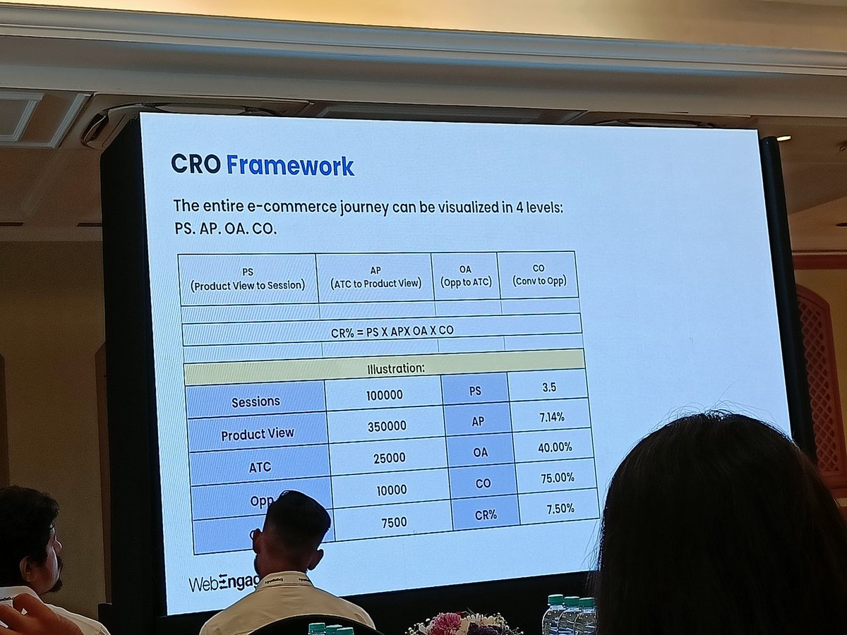 thecancerus's tweet image. CRO framework for customer conversion #engagemint