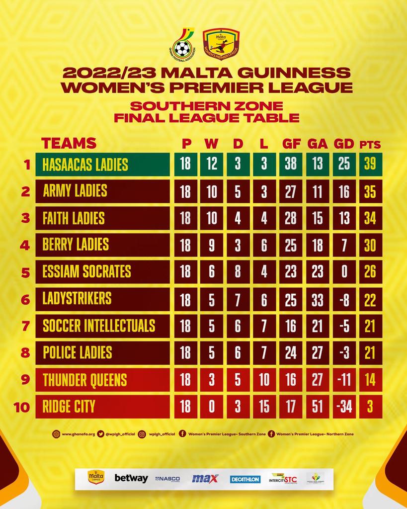 John Baidoo (@baidoojohn882) on Twitter photo 