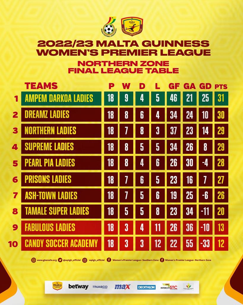 John Baidoo (@baidoojohn882) on Twitter photo 