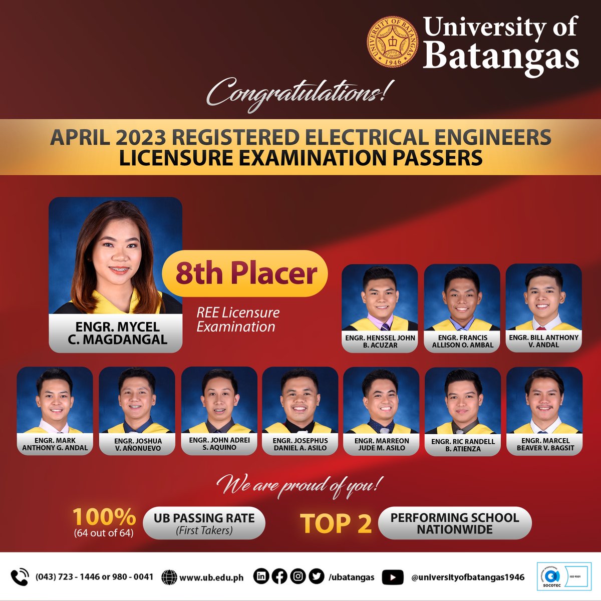 UBatangas's tweet photo. Congratulations to our new set of Registered Electrical Engineers!

Engr. Mycel C. Magdangal adds to the roster of UBian topnotchers as she placed 8th in the April 2023 REE Licensure Examination. https://t.co/nfZqeiZkDZ