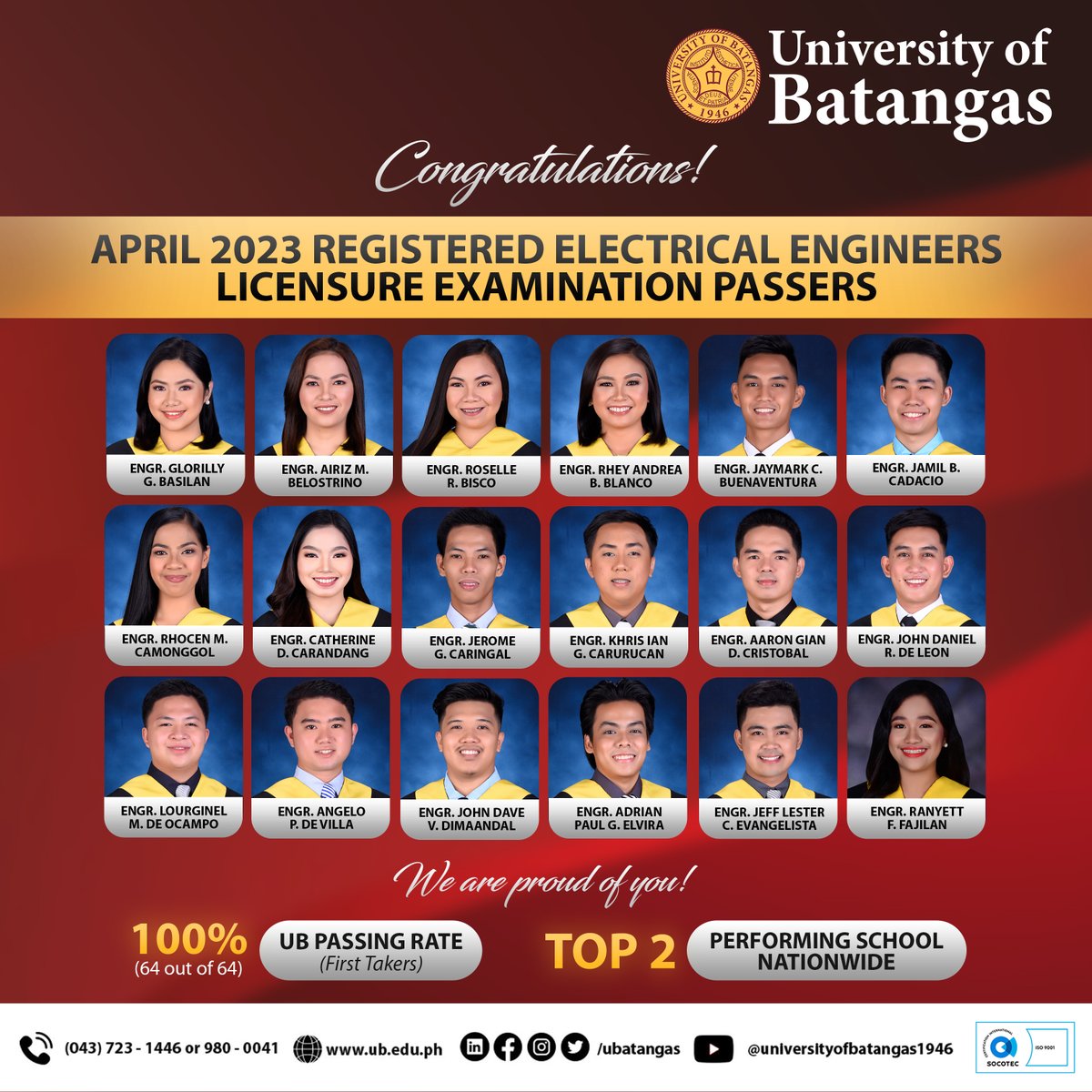 UBatangas's tweet photo. Congratulations to our new set of Registered Electrical Engineers!

Engr. Mycel C. Magdangal adds to the roster of UBian topnotchers as she placed 8th in the April 2023 REE Licensure Examination. https://t.co/nfZqeiZkDZ