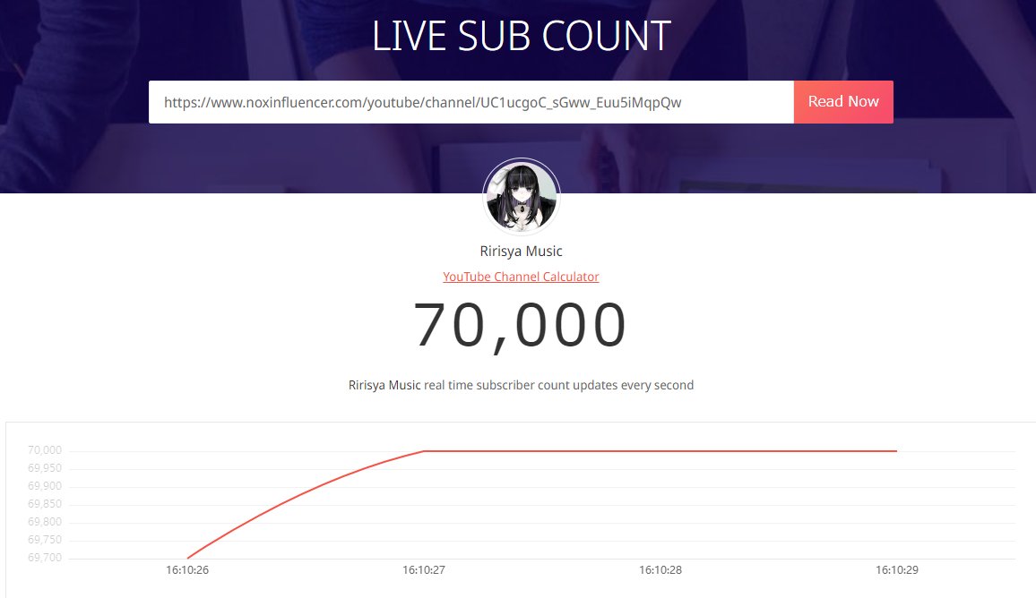 What Happened to  Live Sub Count? – Noxinfluencer - Noxinfluencer