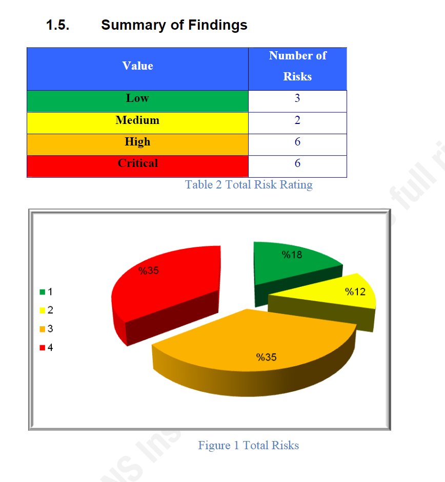 UK_Daniel_Card's tweet image. are we reporting on risks? vulnerabilities? exploitations?

(I&apos;m being a pendant... but these are good questions)

why are we reporting risks?