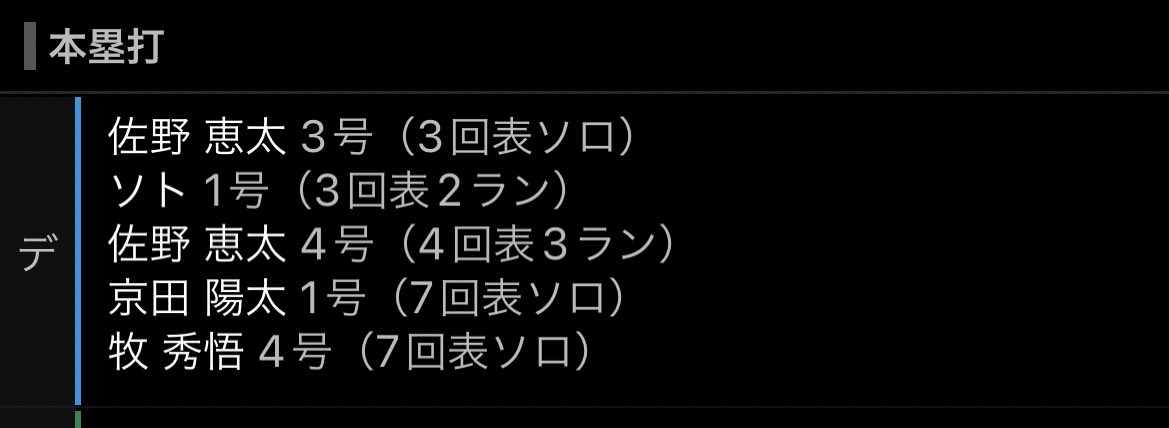 fuparuDeNA23's tweet photo. 中日:26試合でHR4本
横浜:2時間でHR5本 https://t.co/sPIeeDXn4M