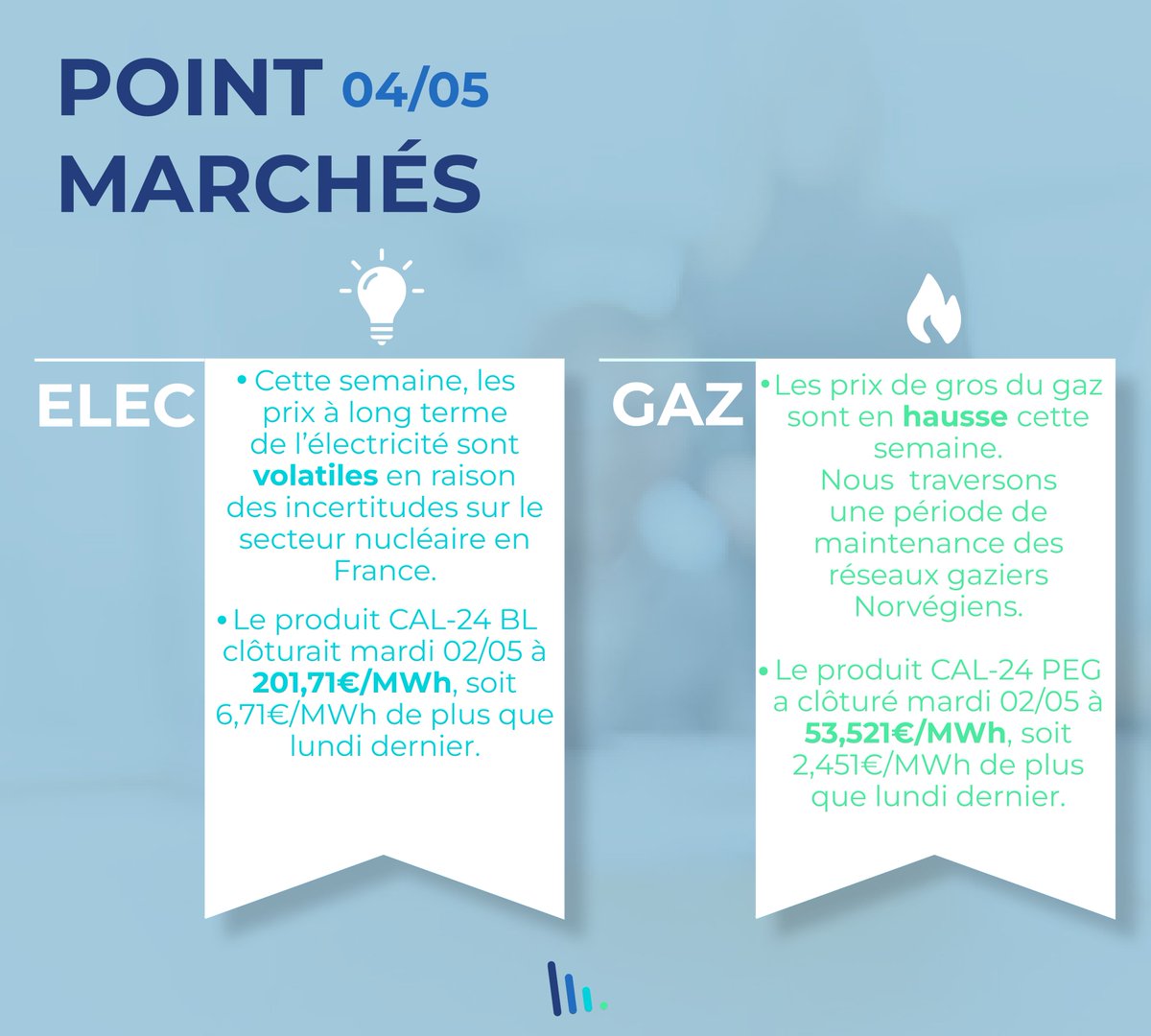 #PointMarchés 

Cette semaine, les marchés du gaz et de l'électricité sont volatiles.
