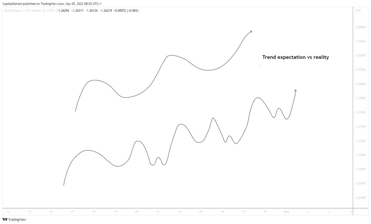 The market always shows both sides what they want to see