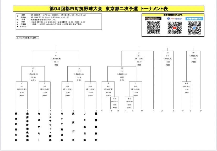 ntteast_symbol's tweet photo. 【野球部】
都市対抗東京都二次予選_組み合わせ

本日二次予選の組み合わせが決まりました！
初戦は以下の通りです！
日時：5月23日（火）10時試合開始
場所：大田スタジアム
相手：東京ガス

本戦出場に向けて残りの期間チームを作り上げていきます！
応援宜しくお願いいたします！

#都市対抗 https://t.co/Qf0hlvksNH
