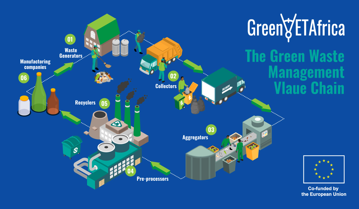 CircuWasteVETAfrica tweet media