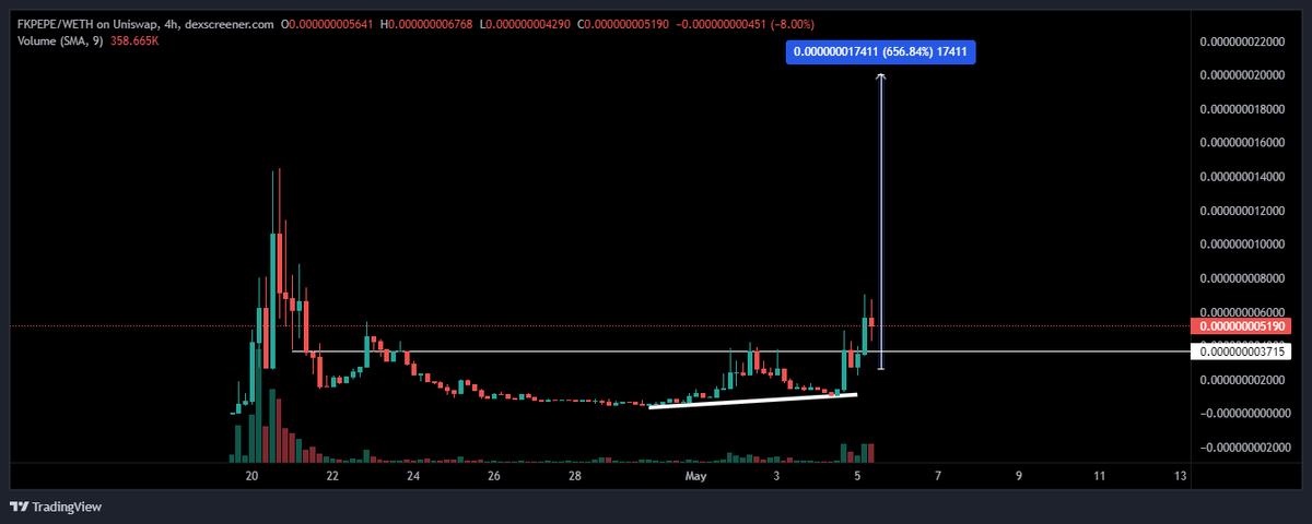 Kong Trading 🦍 tweet media