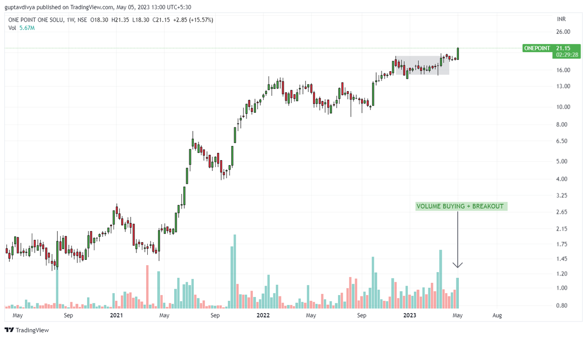 Tradetalkss's tweet image. #ONEPOINT 

After 2-3 weeks of consolidation, seems to be on a move ✅