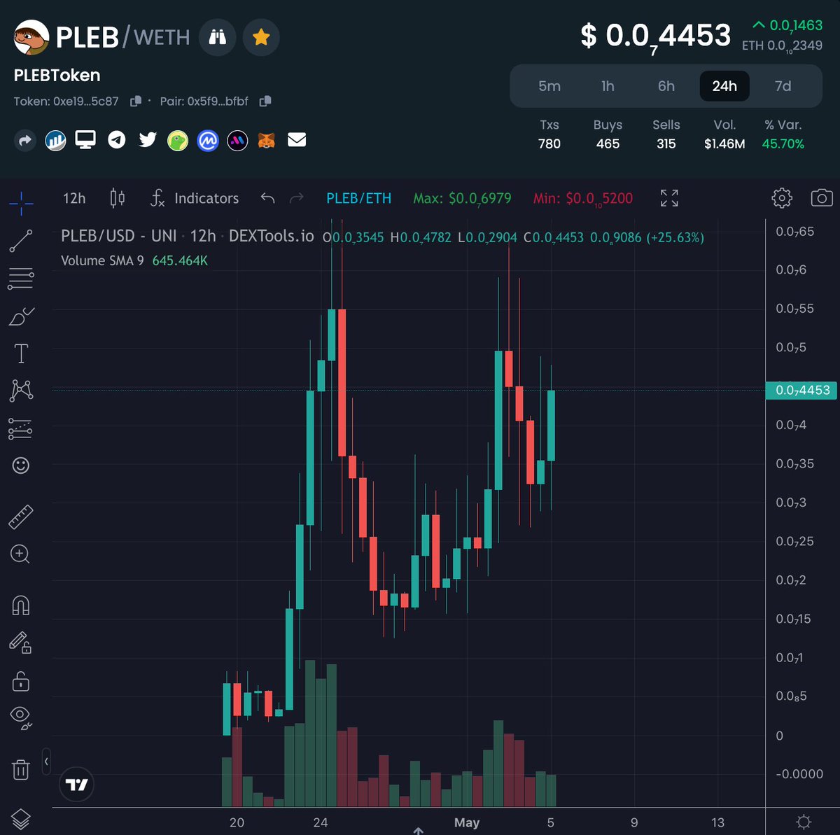 Crypto GEMs 📈🚀 tweet media