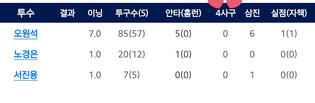 SSG_ATM's tweet photo. 오늘 왕감 입찢어지는날 https://t.co/tq17waI3eV