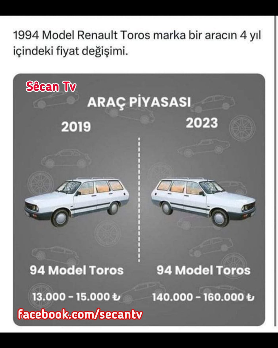 SecanTv's tweet photo. Normal şartlarda başka ülkede yeni araçlar çıktığında eski araç fiyatları düşer lakin ne hikmetse #Türkiye 'de eski araç fiyatları hep yükseliyor.
#araç #toros #secantv #secanhaber https://t.co/XwJ8OluIBG