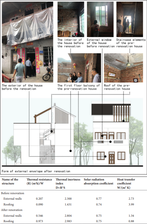 Exploring the appropriate technology for green #renovation of #rural buildings incorporating #regional #culture: Taking the renovation of village houses in Conghua, Nanping, Guangzhou as an example

Read more:👇👇
accscience.com/journal/JCAU/5…