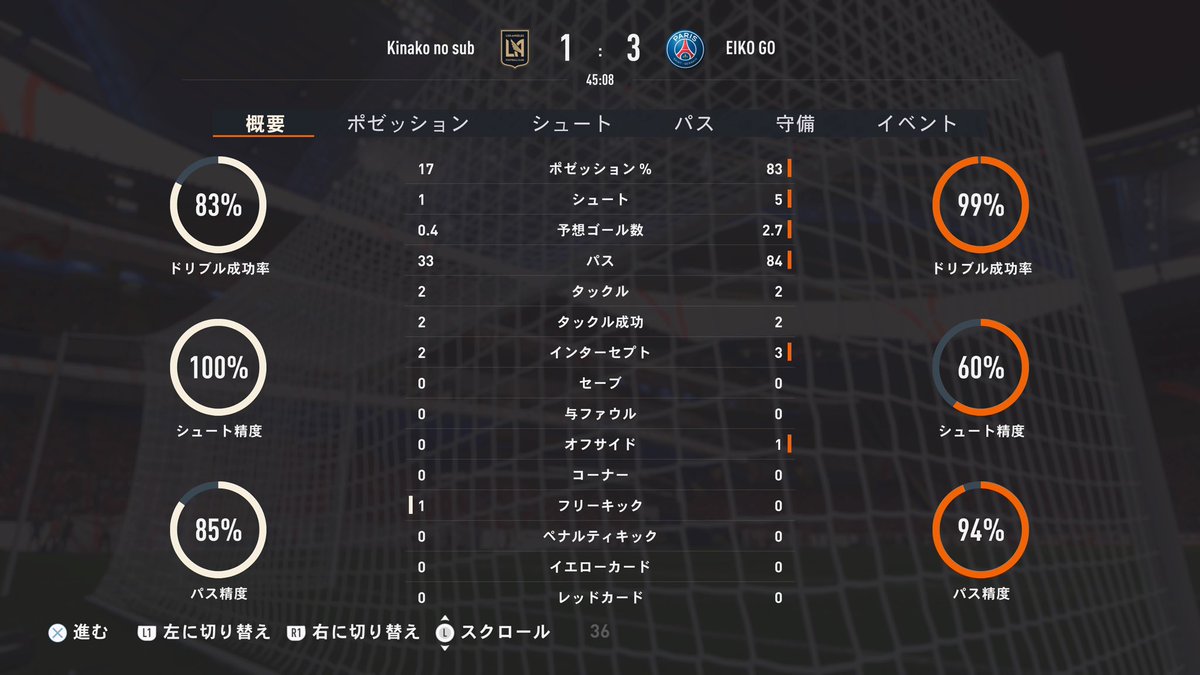 kinako_fifa's tweet photo. 自分の守備が終��ってるのは分かるけどさーこれはなくないか？しかも前半だし笑ここまでされたの初めてだな笑しっかりフルパフォされました　#FIFA23 https://t.co/H3CAwyjrcE