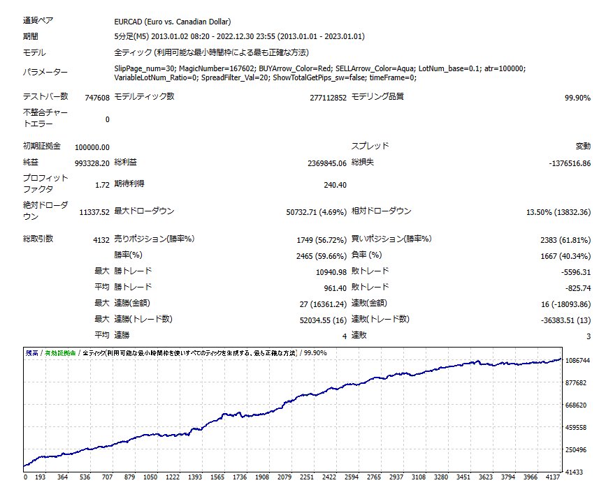 NO195930391's tweet photo. プレ企画

口座縛り、ロット縛り、IBなどの縛り無し。そして今回は300名まで無条件全員プレです！300名超え次第終了します。

プレ内容はUnfinishedのEURCAD！

✔︎応募方法
①@NO195930391 をフォロー
②この投稿RT &いいね
③ https://t.co/ZXfcv6aq9lを追加して「EURCAD」とメッセージ

バイナリーロジックを使用しているUnfinishedについては下記からご覧ください。https://t.co/9gqa3YLBvf

Unfinishedのフォワードは下記から↓

https://t.co/KH9nfaNarL