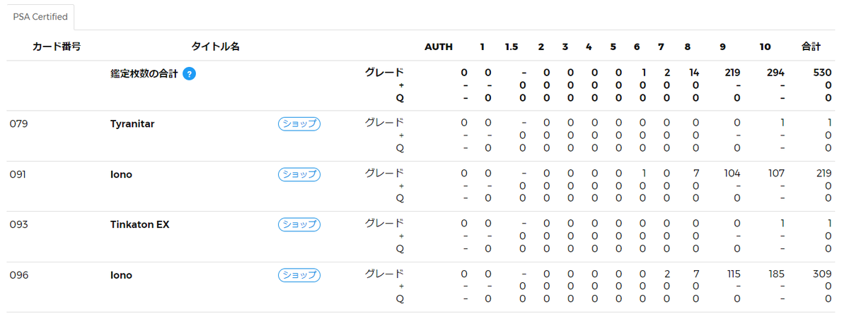 そういえばナンジャモPSA10の取得率が異様に低いですね🤔 今のところ