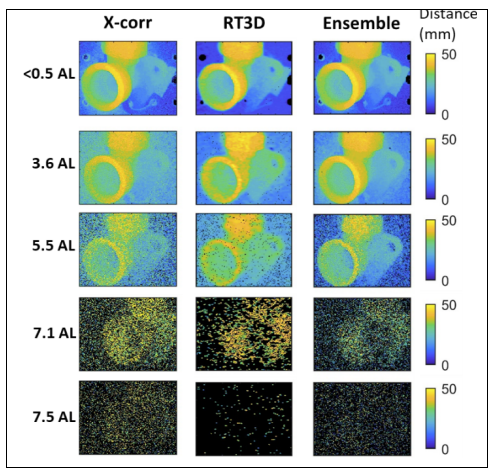 See our new paper on real-time single-photon 3D imaging from a submerged platform:

opg.optica.org/oe/fulltext.cf…