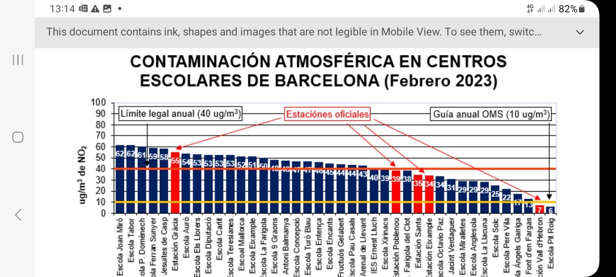 CdDunyach's tweet photo. 😱@ampa_casp surtim malmesos d'aquest estudi! Hem de seguir lluitant per limitar trànsit i velocitat al voltant de l'escola https://t.co/qjxB8FYwHh