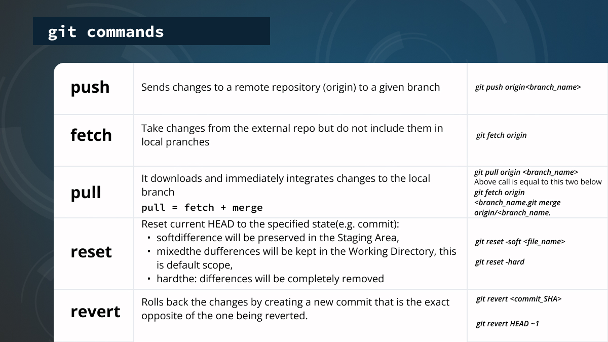 GitProtectio's tweet image. It&apos;s useful to keep #git commands at hand 😉
Catch another list of 5 popular git commands 
#DevOps #GitProtect #developers