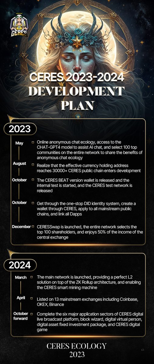 This is the development plan of Ceres👇
We are constantly innovating and upgrading, just to bring users a better experience👏👏
💪Ceres is committed to realizing borderless digital currency, digital identity borderless, and barrier-free circulation!