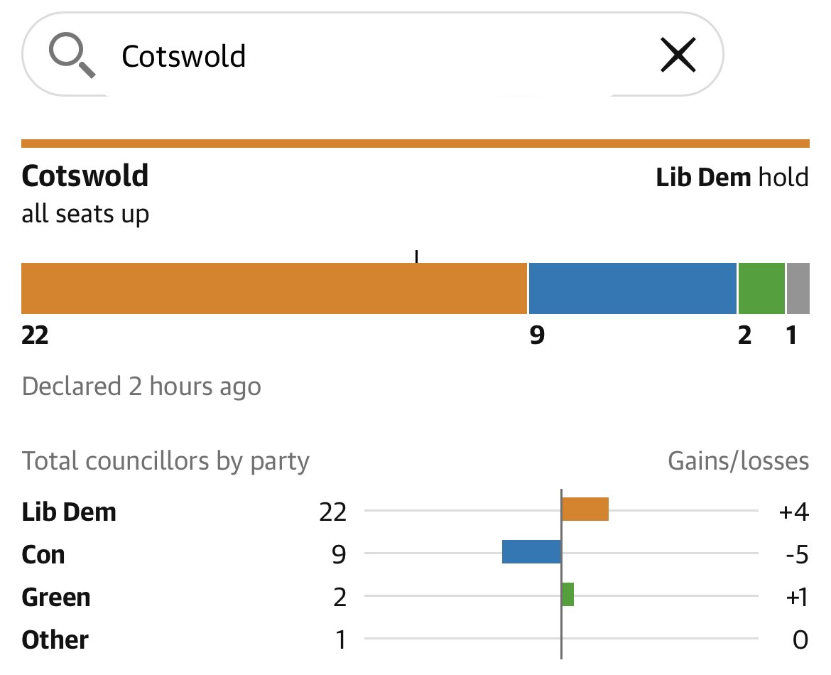 @LizWebsterSBF That’s probably why they lost even more seats 😂😂😂 #LibDems #FabulousFriday