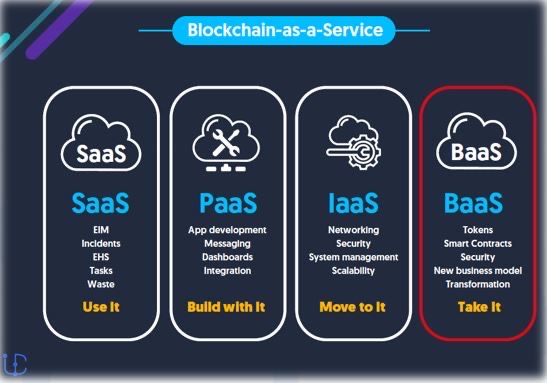 reddio_com's tweet photo. Reddio may be the only #StarkEx/zkRollup-based Layer 2 solution that does not have a token issuance plan. ๐
We truly believe that this is a scalability PaaS (Platform as a Service). ๐
0 gas fees, 10k TPS (Transactions Per Second), and professional technical support~ https://t.co/XRBCviMpnl