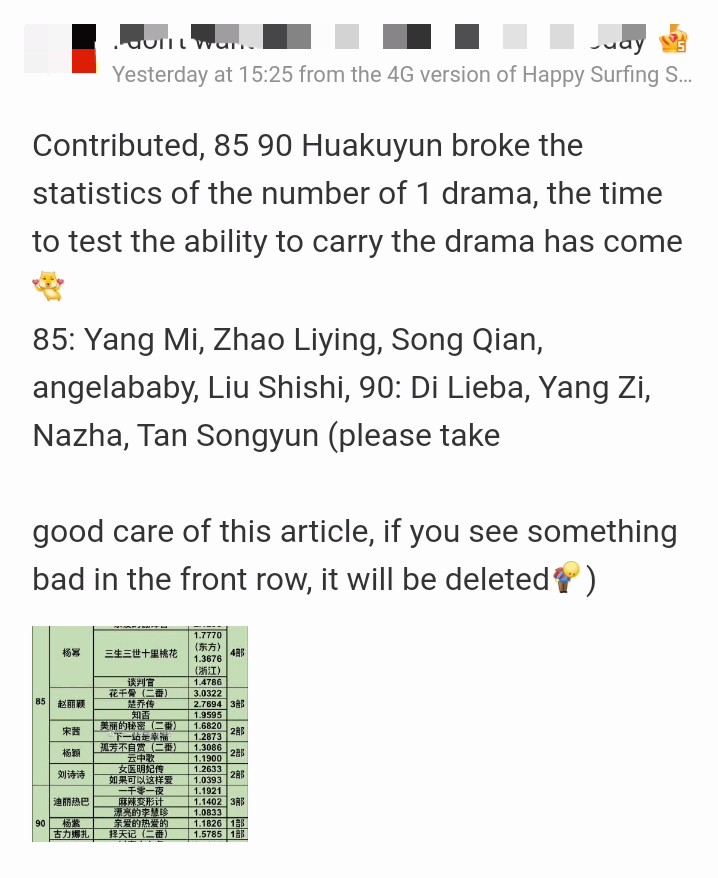 bidencoolzobiya's tweet photo. 4-5-2023
Contributed, 85-90🌸 Huakuyun broke the statistics of the number of 1 drama, the time to test the ability to carry the drama has come.
85: 🌸#1Yang Mi, #2Zhao Liying,#3 Song Qian, #4angelababy, #5Liu Shishi, 
90:🌸1 #Dilraba👑🎉👏
 #2Yang Zi,3Nazha,#4 Tan Songyun https://t.co/uIB3iGpCHs