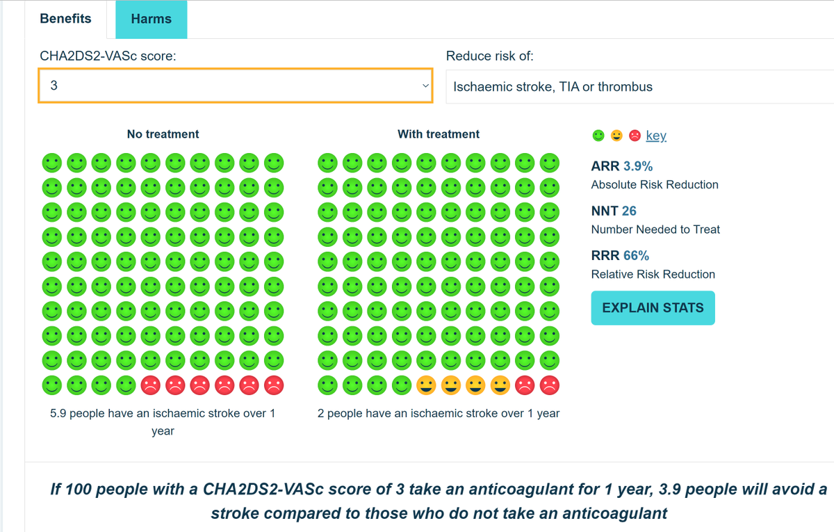 DrGeraintPreest's tweet photo. GPs - This is a great website from @UniofOxford and @NIHRSPCR  giving summaries of the evidence on the benefits and harms of treatments for long term conditions. Easy visualizations for patients - HRT, Lipids, HF-PEF, Gout, COPD etc. One to bookmark.
https://t.co/VrSSspj4CX https://t.co/kI3DJSjTPn