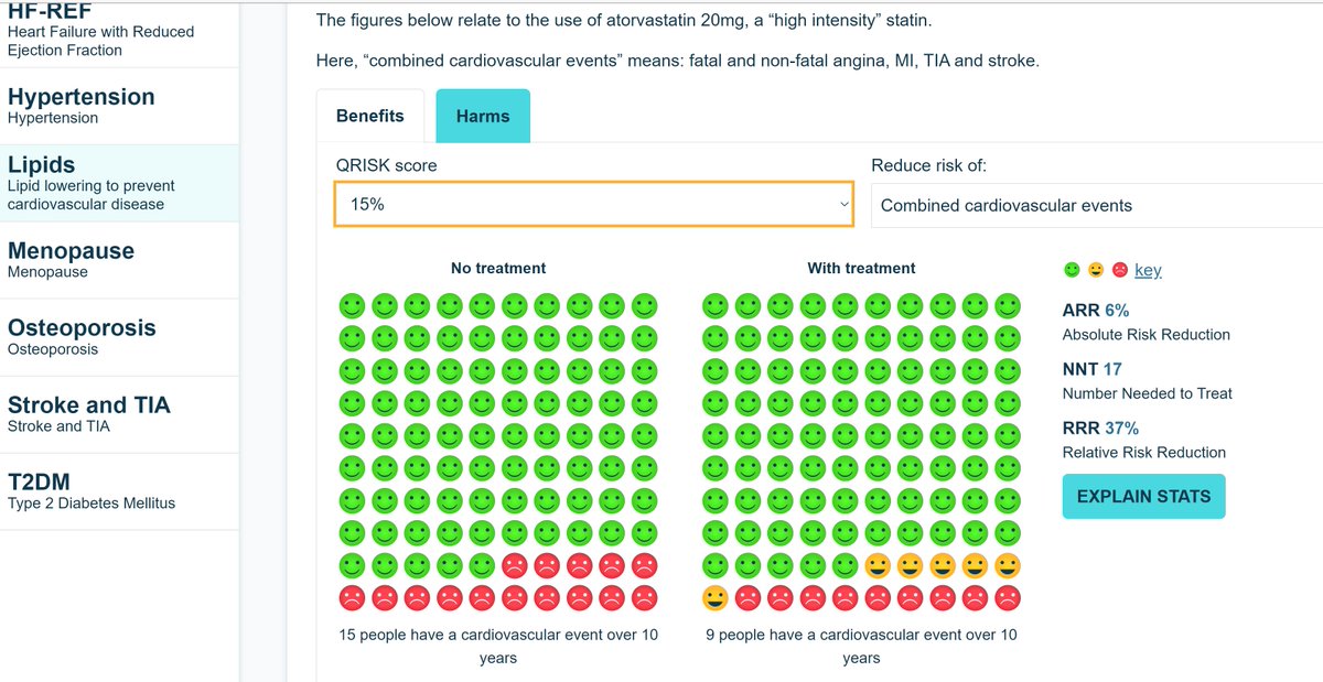 DrGeraintPreest's tweet photo. GPs - This is a great website from @UniofOxford and @NIHRSPCR  giving summaries of the evidence on the benefits and harms of treatments for long term conditions. Easy visualizations for patients - HRT, Lipids, HF-PEF, Gout, COPD etc. One to bookmark.
https://t.co/VrSSspj4CX https://t.co/kI3DJSjTPn