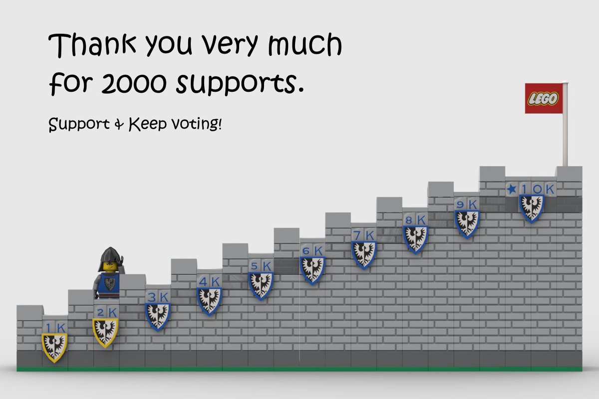 stefx17's tweet photo. I am very happy to have reached 2000 votes, thanks to all supporters!
1k-> Black Falcons Army ✔
2k-> Lion Knights Army ✔
Now let's build the Castle Wall 
Keep supporting
Vote here: https://t.co/gEIoGn1XvQ
#LEGO #afol #legoideas  #chess #legochess #legocastle  #legominifigures https://t.co/ocgnMQL679