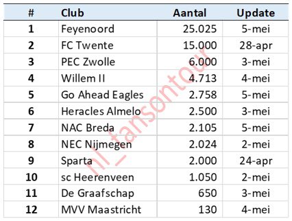 FansOnTour tweet media