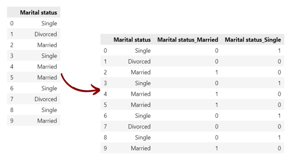 levikul09's tweet image. How to create dummy variables in Pandas?
1/4