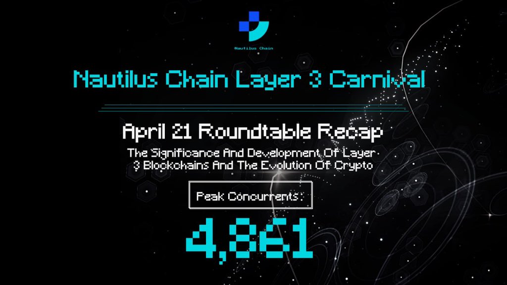 nautilus_chain's tweet photo. ⚡️#NautilusChain’s L3 Roundtable: Exploring the Future of Blockchain Technology

🔥On Apr. 21, Nautilus hosted a major L3 roundtable on "Layer 3 Blockchains and Crypto Evolution.

💫Event recap:
https://t.co/TGGmxTgKHh

🎥Check out the highlights:
https://t.co/qOJO5DIblG https://t.co/ZYo2macfTx