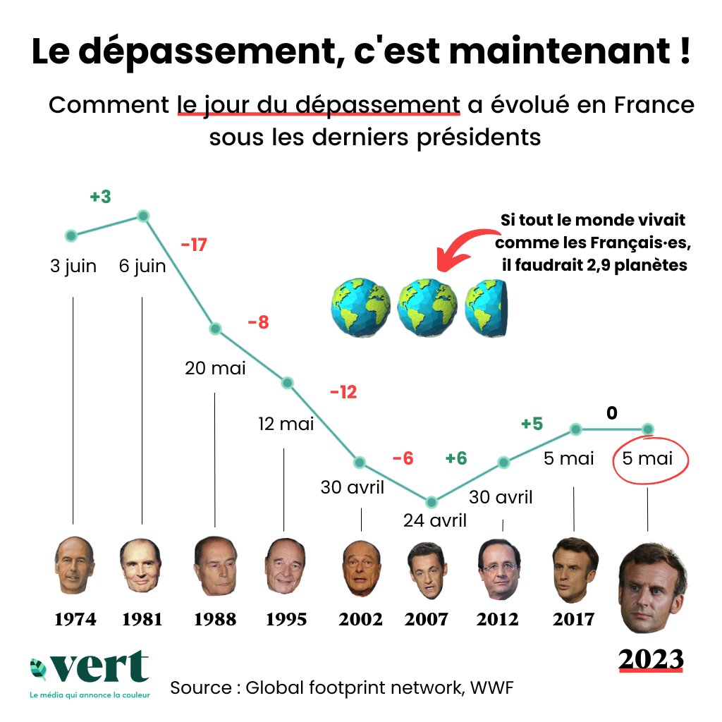 vert tweet media