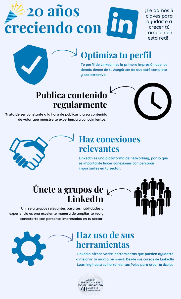 EstComunicacion's tweet photo. 🎉 ¡La red social de #networking y búsqueda de empleo por excelencia cumple 20 años! 

🖐️ Te dejamos 5 claves para ayudarte a escalar tu marca personal en esta red como un profesional 💯 https://t.co/D84pbHziip