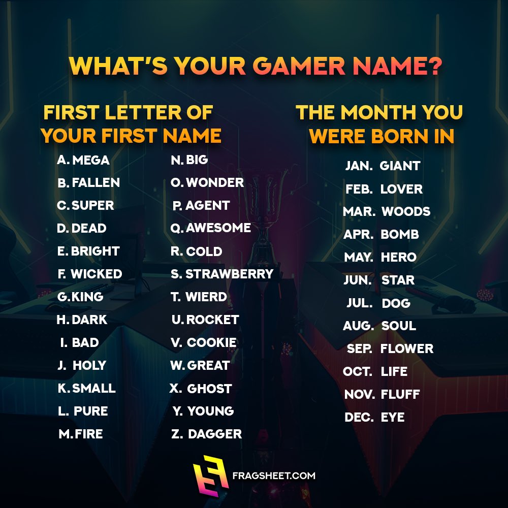 What’s your gamer name?🙇‍♂️

#gamers #leagueoflegends #csgo #fortnite #valorant #gamername