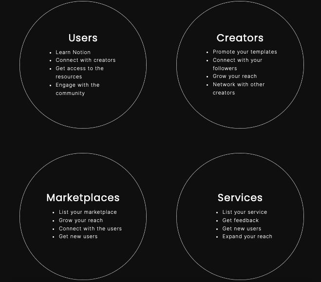 neon4notion's tweet image. NotionVIPClub is coming! 🔥

NotionVIPClub is a first Notion-dedicated forum with this approach, that gives users, creators, marketplaces, and services exactly what they need!

Here is why you would love to join: